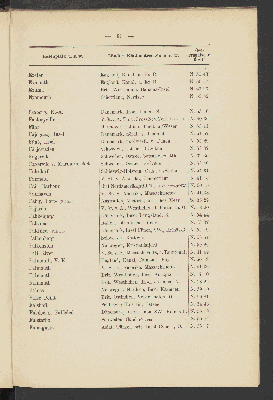 Vorschaubild von [Alphabetisches Verzeichniss der deutschen Seehäfen sowie europäischer und aussereuropäischer Hafen-, Anlege- und Küstenplätze]