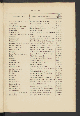 Vorschaubild von [Alphabetisches Verzeichniss der deutschen Seehäfen sowie europäischer und aussereuropäischer Hafen-, Anlege- und Küstenplätze]