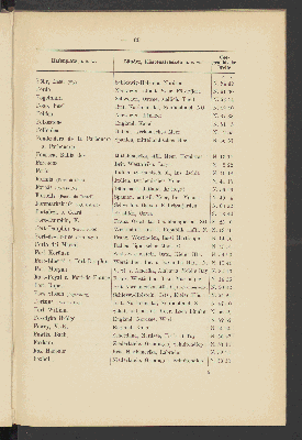 Vorschaubild von [Alphabetisches Verzeichniss der deutschen Seehäfen sowie europäischer und aussereuropäischer Hafen-, Anlege- und Küstenplätze]