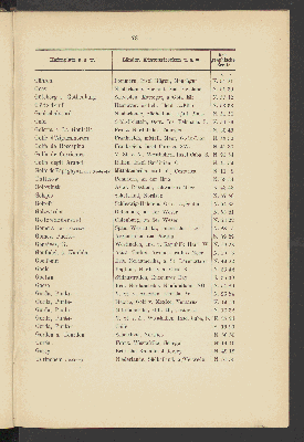 Vorschaubild von [Alphabetisches Verzeichniss der deutschen Seehäfen sowie europäischer und aussereuropäischer Hafen-, Anlege- und Küstenplätze]