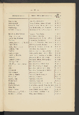 Vorschaubild von [Alphabetisches Verzeichniss der deutschen Seehäfen sowie europäischer und aussereuropäischer Hafen-, Anlege- und Küstenplätze]