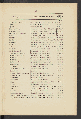 Vorschaubild von [Alphabetisches Verzeichniss der deutschen Seehäfen sowie europäischer und aussereuropäischer Hafen-, Anlege- und Küstenplätze]