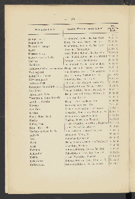 Vorschaubild von [Alphabetisches Verzeichniss der deutschen Seehäfen sowie europäischer und aussereuropäischer Hafen-, Anlege- und Küstenplätze]