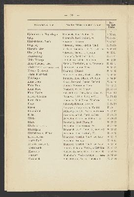 Vorschaubild von [Alphabetisches Verzeichniss der deutschen Seehäfen sowie europäischer und aussereuropäischer Hafen-, Anlege- und Küstenplätze]