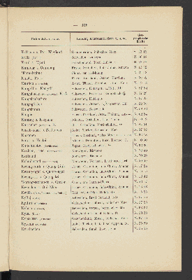 Vorschaubild von [Alphabetisches Verzeichniss der deutschen Seehäfen sowie europäischer und aussereuropäischer Hafen-, Anlege- und Küstenplätze]