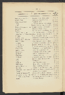 Vorschaubild von [Alphabetisches Verzeichniss der deutschen Seehäfen sowie europäischer und aussereuropäischer Hafen-, Anlege- und Küstenplätze]