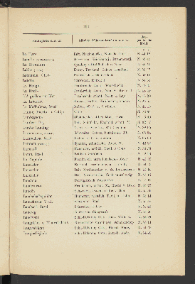 Vorschaubild von [Alphabetisches Verzeichniss der deutschen Seehäfen sowie europäischer und aussereuropäischer Hafen-, Anlege- und Küstenplätze]