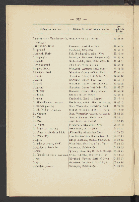 Vorschaubild von [Alphabetisches Verzeichniss der deutschen Seehäfen sowie europäischer und aussereuropäischer Hafen-, Anlege- und Küstenplätze]