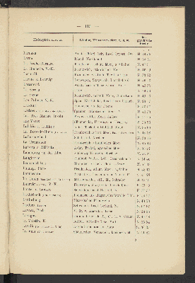 Vorschaubild von [Alphabetisches Verzeichniss der deutschen Seehäfen sowie europäischer und aussereuropäischer Hafen-, Anlege- und Küstenplätze]