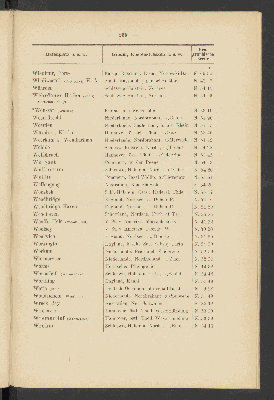 Vorschaubild von [Alphabetisches Verzeichniss der deutschen Seehäfen sowie europäischer und aussereuropäischer Hafen-, Anlege- und Küstenplätze]