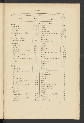 Vorschaubild von [Alphabetisches Verzeichniss der deutschen Seehäfen sowie europäischer und aussereuropäischer Hafen-, Anlege- und Küstenplätze]