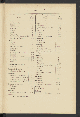 Vorschaubild von [Alphabetisches Verzeichniss der deutschen Seehäfen sowie europäischer und aussereuropäischer Hafen-, Anlege- und Küstenplätze]