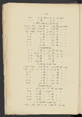 Vorschaubild von [De stormvloed van december 1894 en het vraagstuk der schelpvisscherij langs onze kust]