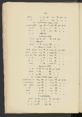 Vorschaubild von [De stormvloed van december 1894 en het vraagstuk der schelpvisscherij langs onze kust]