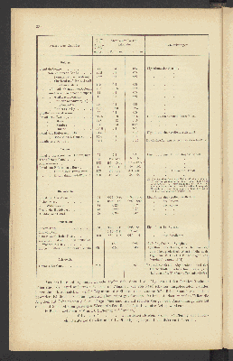 Vorschaubild von [Bau, Betrieb und Verwaltung der natürlichen und künstlichen Wasserstrassen auf den Internationalen Binnenschiffahrts-Congressen in den Jahren 1885 bis 1894]