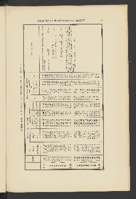 Vorschaubild von [Étude sur les rivières à marée et sur les estuaires]