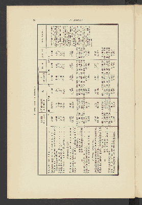 Vorschaubild von [Étude sur les rivières à marée et sur les estuaires]