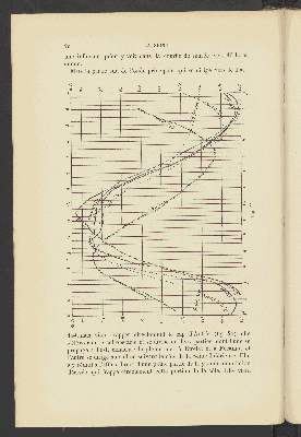 Vorschaubild von [Étude sur les rivières à marée et sur les estuaires]