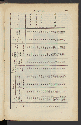 Vorschaubild von [Das Erdöl (Petroleum) und seine Verarbeitung]