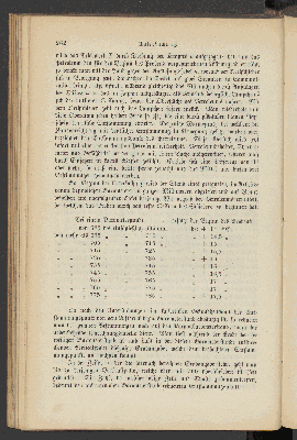 Vorschaubild von [Das Erdöl (Petroleum) und seine Verarbeitung]