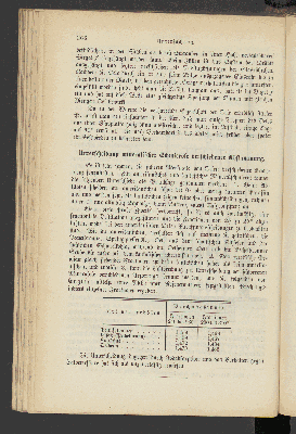 Vorschaubild von [Das Erdöl (Petroleum) und seine Verarbeitung]