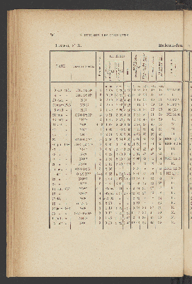 Vorschaubild von [Étude sur les courants de la Mer du Nord]