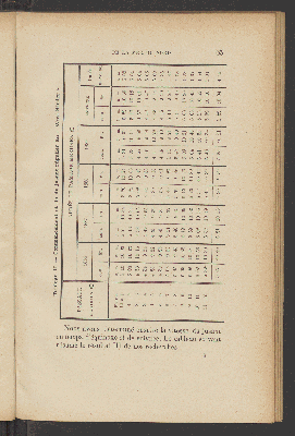 Vorschaubild von [Étude sur les courants de la Mer du Nord]