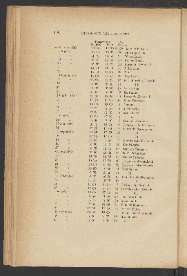 Vorschaubild von [Étude sur les courants de la Mer du Nord]