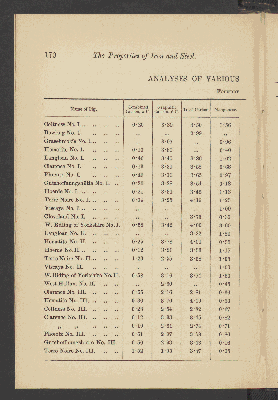 Vorschaubild von [The mechanical and other properties of iron and steel]