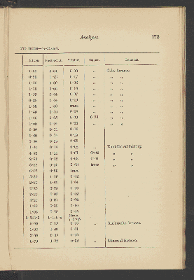 Vorschaubild von [The mechanical and other properties of iron and steel]