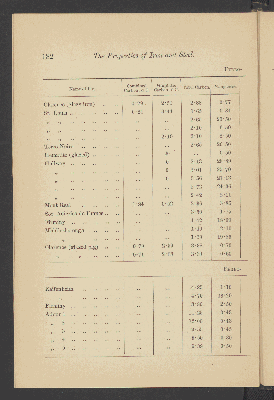 Vorschaubild von [The mechanical and other properties of iron and steel]