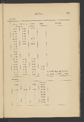 Vorschaubild von [The mechanical and other properties of iron and steel]