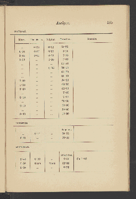 Vorschaubild von [The mechanical and other properties of iron and steel]