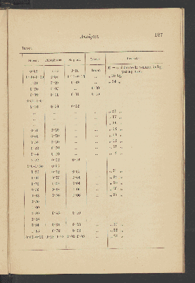 Vorschaubild von [The mechanical and other properties of iron and steel]