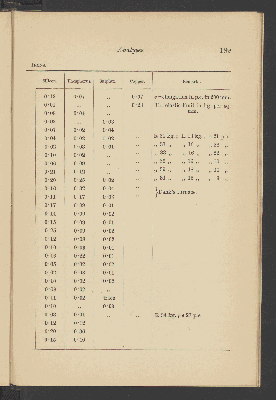 Vorschaubild von [The mechanical and other properties of iron and steel]