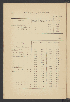 Vorschaubild von [The mechanical and other properties of iron and steel]