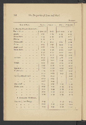 Vorschaubild von [The mechanical and other properties of iron and steel]