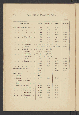 Vorschaubild von [The mechanical and other properties of iron and steel]