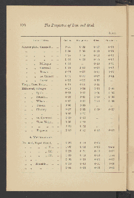 Vorschaubild von [The mechanical and other properties of iron and steel]