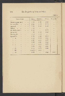 Vorschaubild von [The mechanical and other properties of iron and steel]