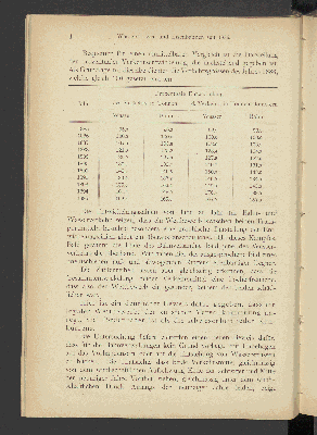 Vorschaubild von [Das Verhältniss von Wasserstrassen und Eisenbahnen seit 1885 und die Wirkung des Rohstofftarifs auf das Projekt des Donau-Main-Kanals]