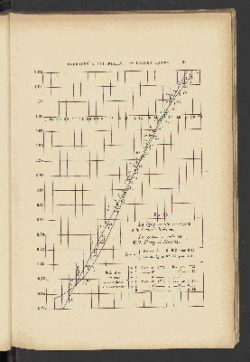 Vorschaubild von [Expériences nouvelles sur l'écoulement en déversoir exécutées à Dijon de 1886 à 1895]