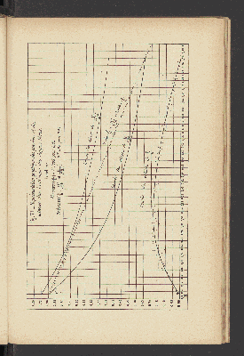 Vorschaubild von [Expériences nouvelles sur l'écoulement en déversoir exécutées à Dijon de 1886 à 1895]