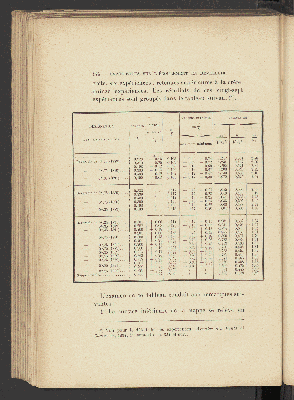 Vorschaubild von [Expériences nouvelles sur l'écoulement en déversoir exécutées à Dijon de 1886 à 1895]