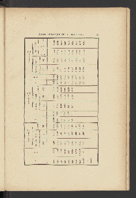 Vorschaubild von [Expériences nouvelles sur l'écoulement en déversoir exécutées à Dijon de 1886 à 1895]