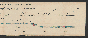 Vorschaubild von [Forth and Clyde ship canal]