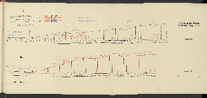 Vorschaubild von [[Ein neues Schnellbahn-System]]