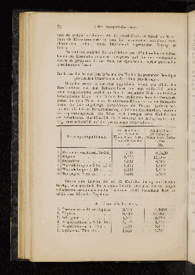 Vorschaubild von [Transportkosten auf Eisenbahnen und Kanälen]