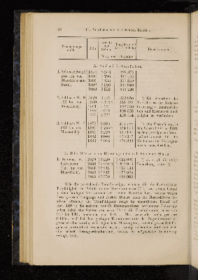 Vorschaubild von [Transportkosten auf Eisenbahnen und Kanälen]