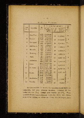 Vorschaubild von [Neueres über die Wasserstrassen-Frage]